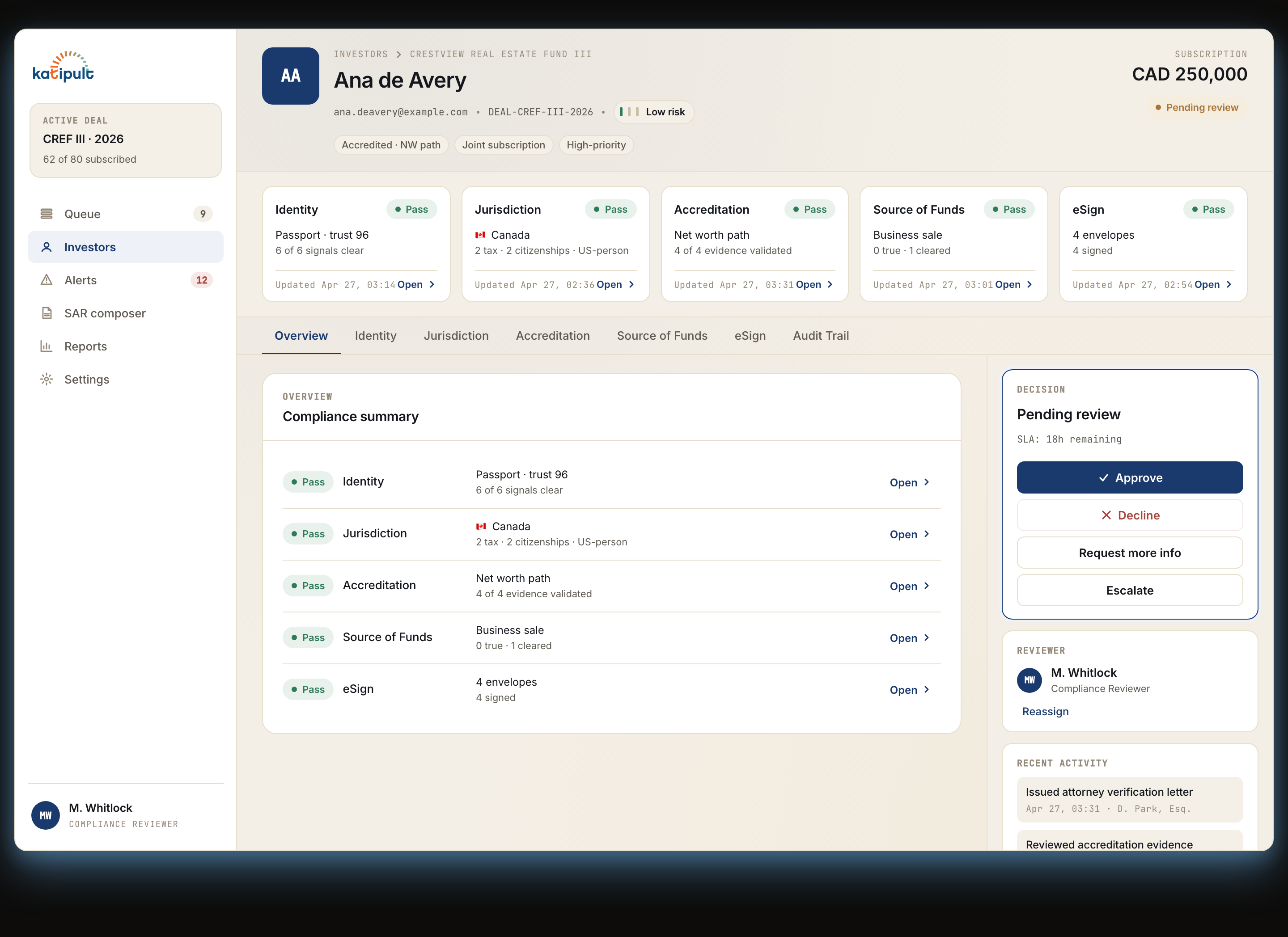 DealFlow operator surface — per-investor compliance posture across identity, jurisdiction, accreditation, source-of-funds, and signature